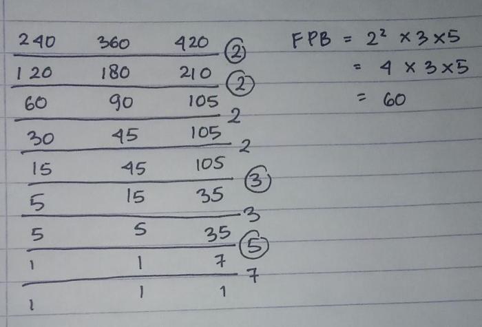 faktor prima dari 420 adalah