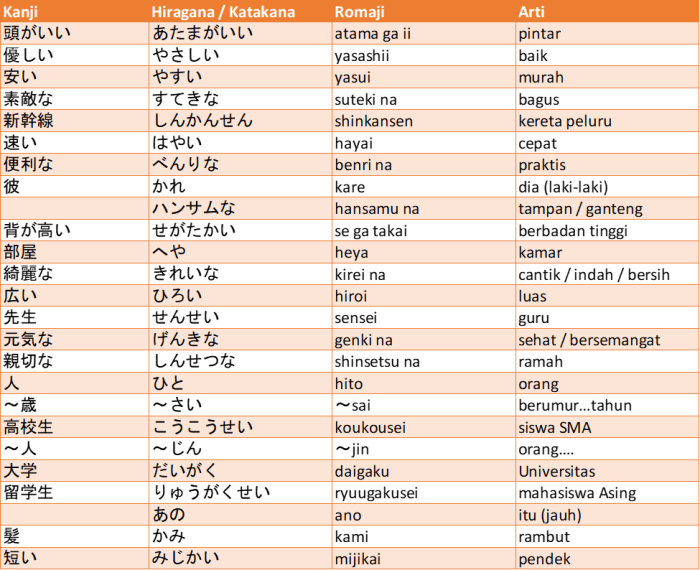 kata sifat na dalam bahasa jepang terbaru