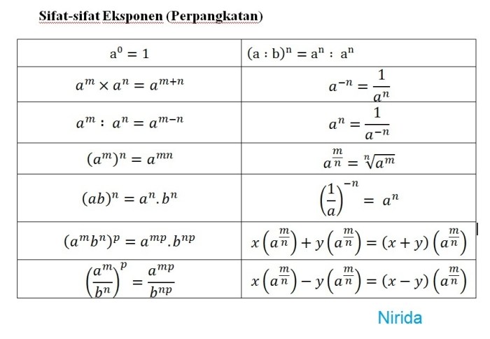 bentuk pangkat negatif dari 0 125 adalah