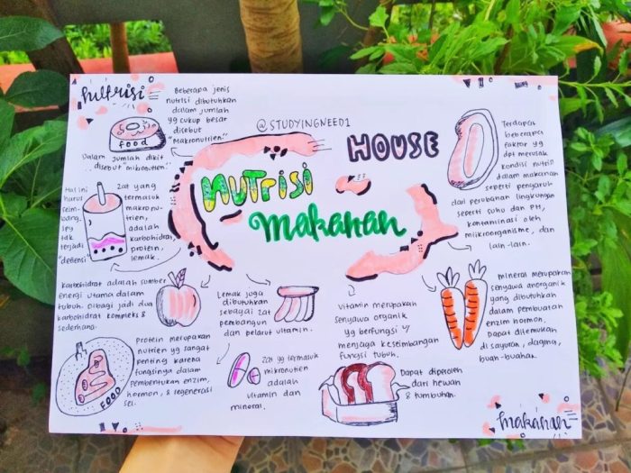 mind mapping produk makanan terbaru