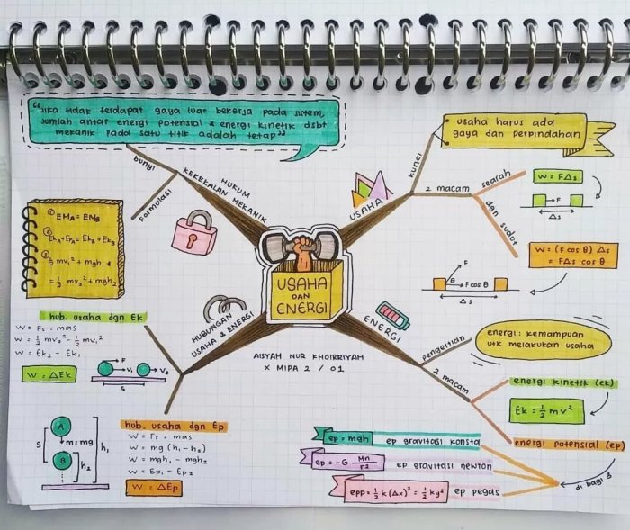 mind map fisika kelas 10