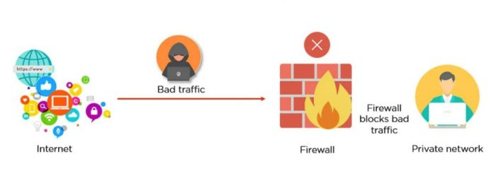 berikut adalah fungsi dari firewall yaitu terbaru