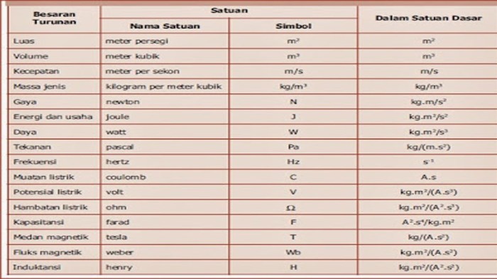 fisika soal dimensi