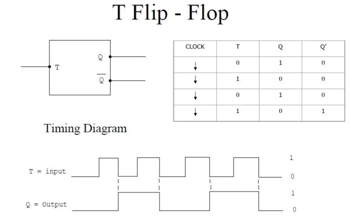 tabel kebenaran sr flip flop