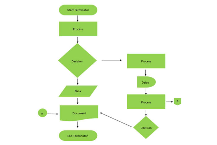 contoh flowchart aplikasi android terbaru