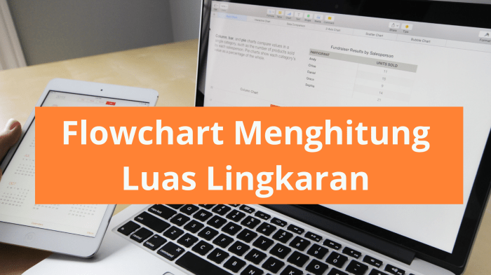 flowchart menghitung luas lingkaran