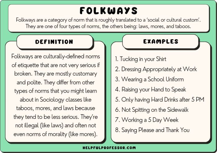 folkways mores between