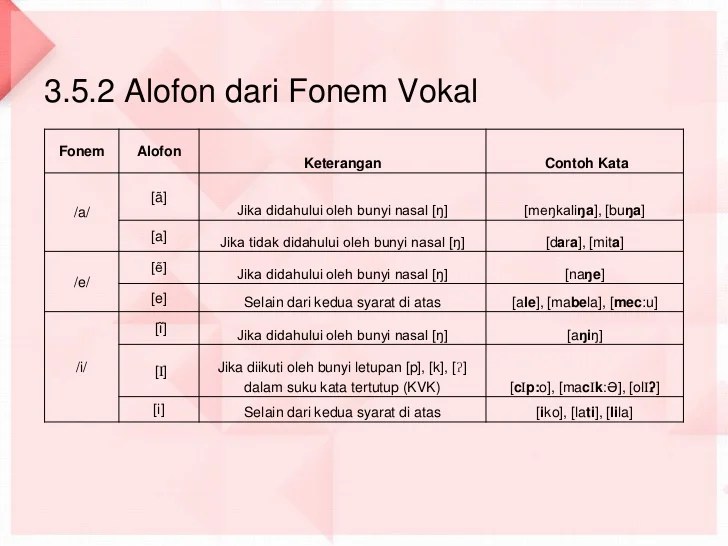 fonologi adalah dan contohnya terbaru