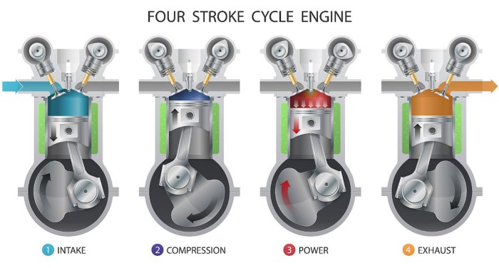 Komponen tak mesin kerja dua stroke fungsi sumber