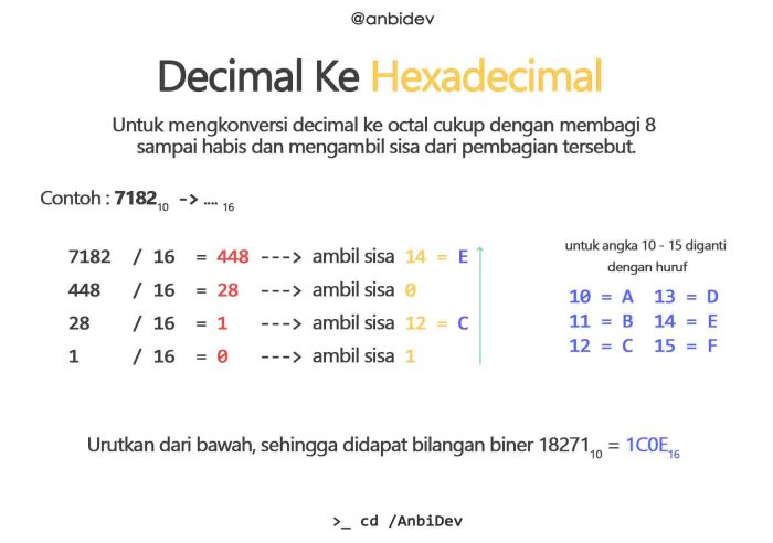 konversi desimal ke hexa