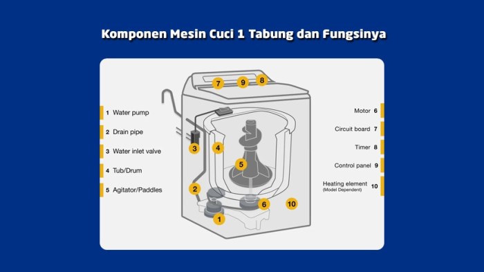 cara kerja mesin cuci 1 tabung terbaru