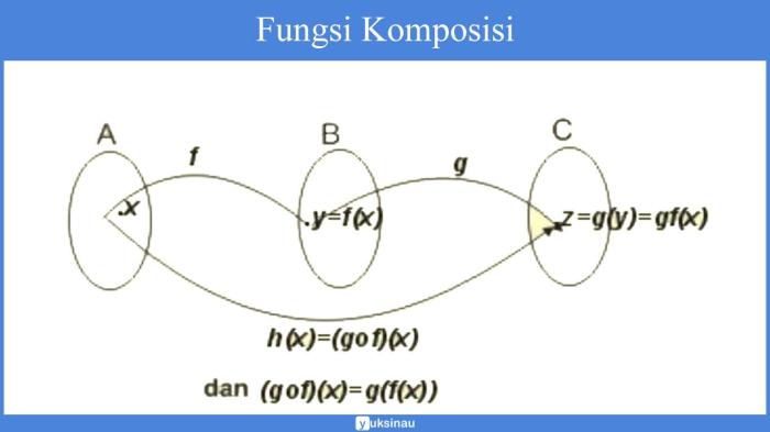 fungsi f ditentukan oleh terbaru