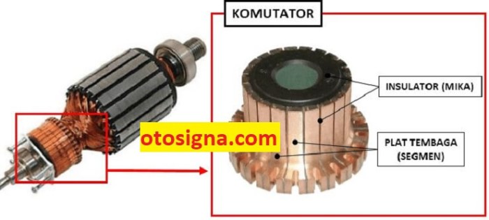 fungsi komutator pada motor starter terbaru