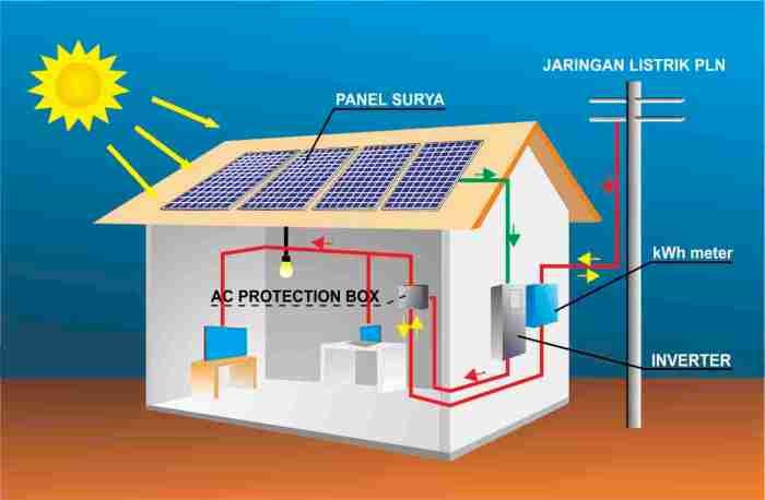 panels kerja surya photovoltaic