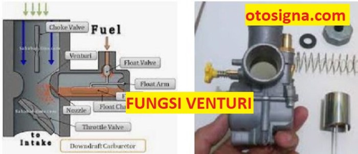 jelaskan fungsi venturi pada karburator