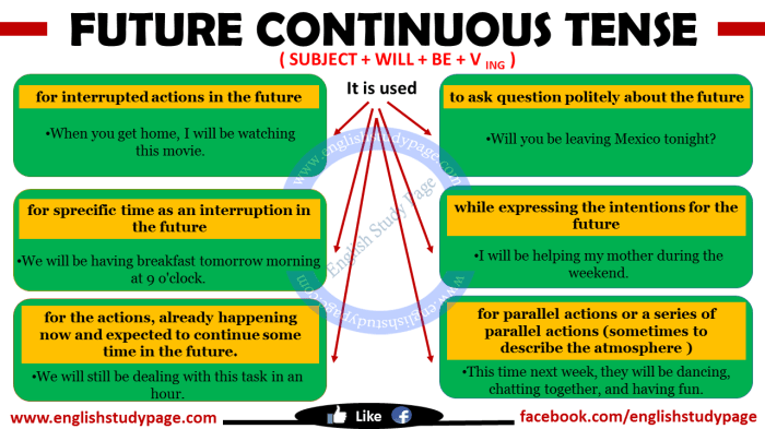 simple future continuous tense terbaru