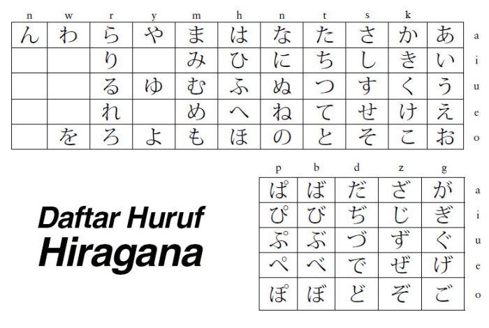 hiragana jepang baris pertama