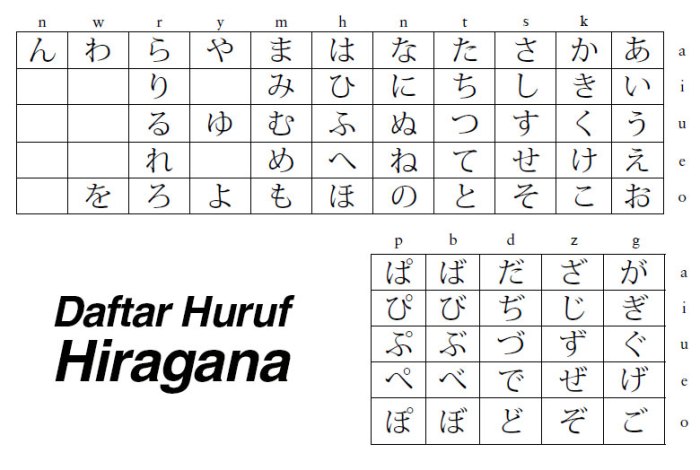 huruf hiragana a sampai n terbaru