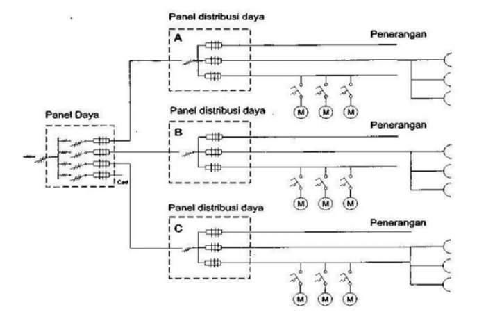 instalasi penerangan 3 fasa