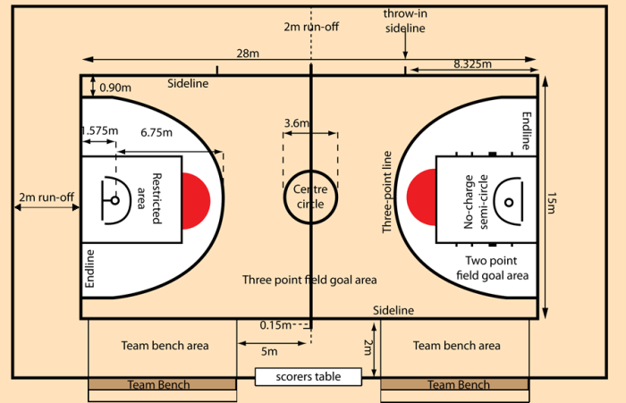 bahasa arab lapangan basket