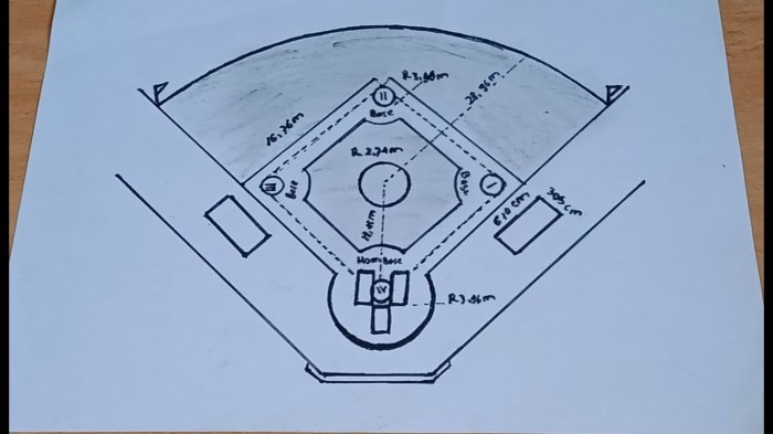 Gambar lapangan baseball beserta ukurannya