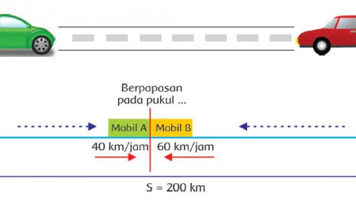 jarak dari bogor ke bandung terbaru