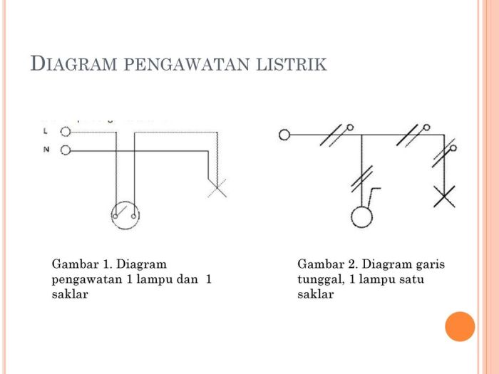 gambar pengawatan instalasi listrik terbaru