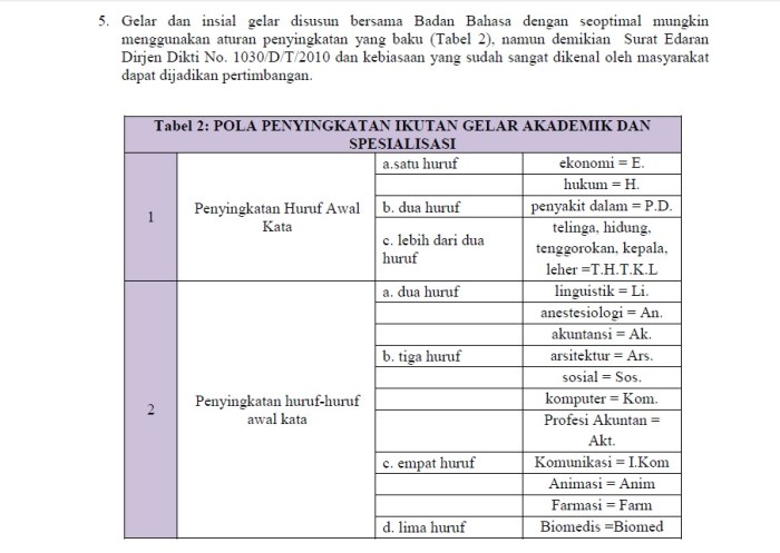 contoh penulisan gelar st terbaru