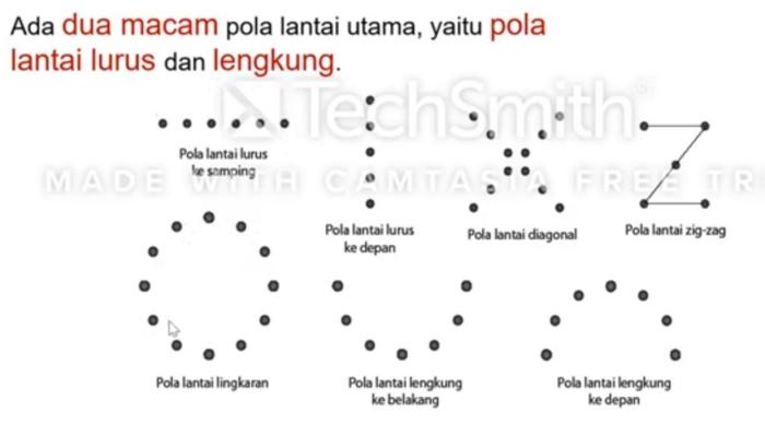 gambar pola lantai tari topeng terbaru