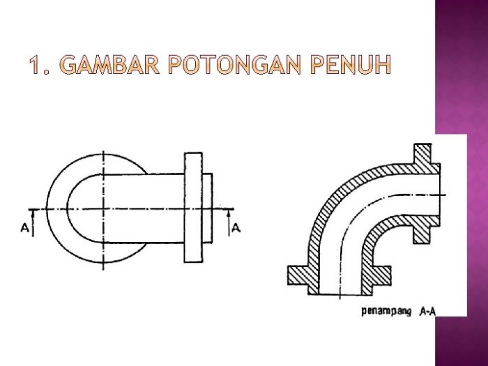 potongan teknik irisan setempat