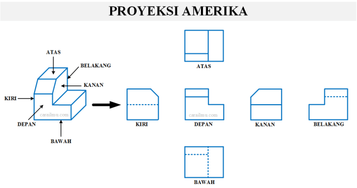 gambar simbol proyeksi amerika terbaru