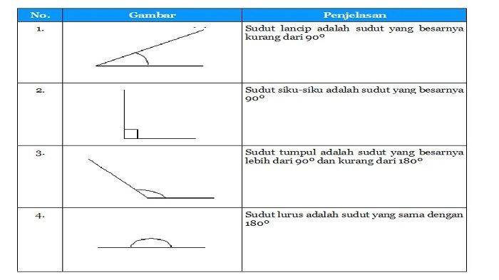 suplemen sudut 78 adalah