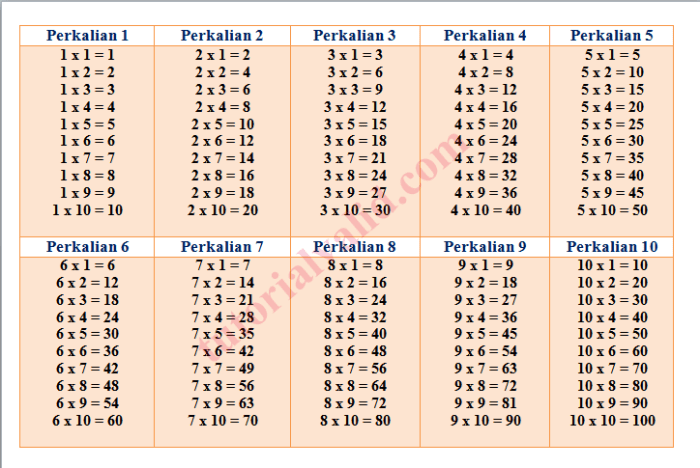 perkalian 11 sampai 1000 terbaru