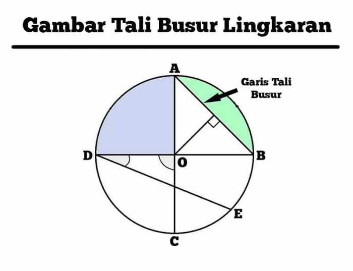 contoh soal segi empat tali busur