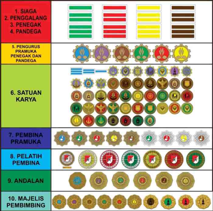 tanda jabatan pramuka dipasang di terbaru