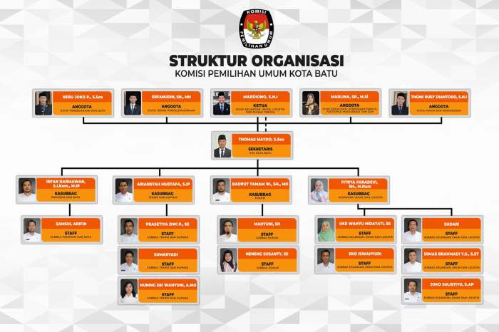 Garis putus putus pada struktur organisasi