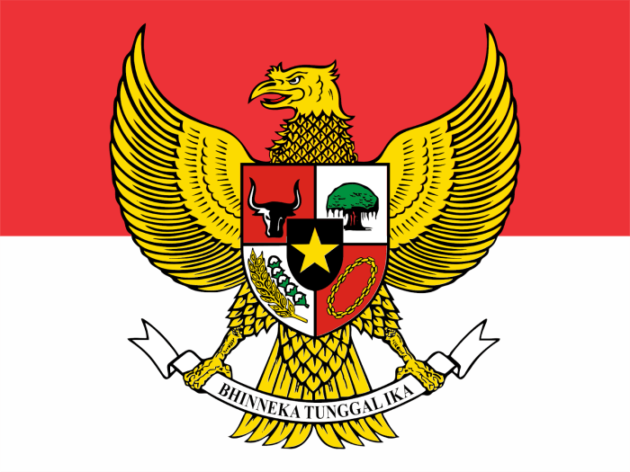 tempo lagu garuda pancasila terbaru