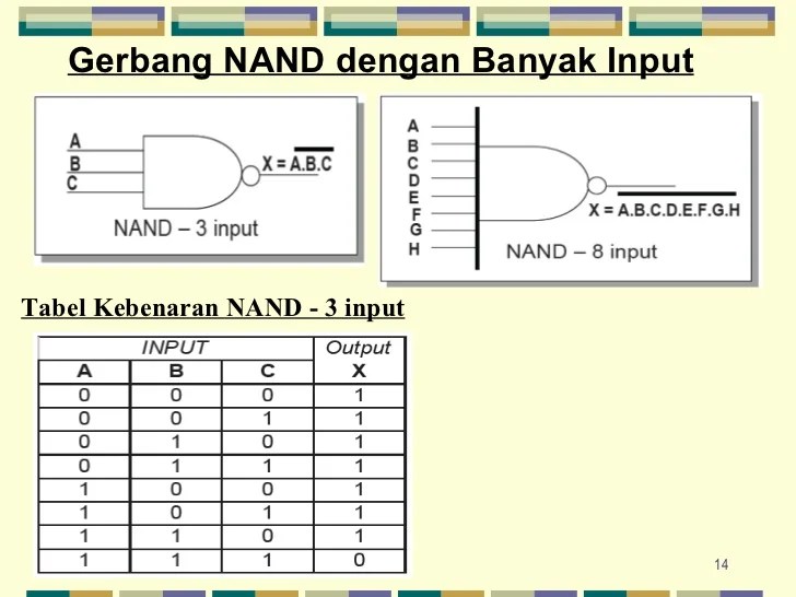 gambar gerbang logika nand