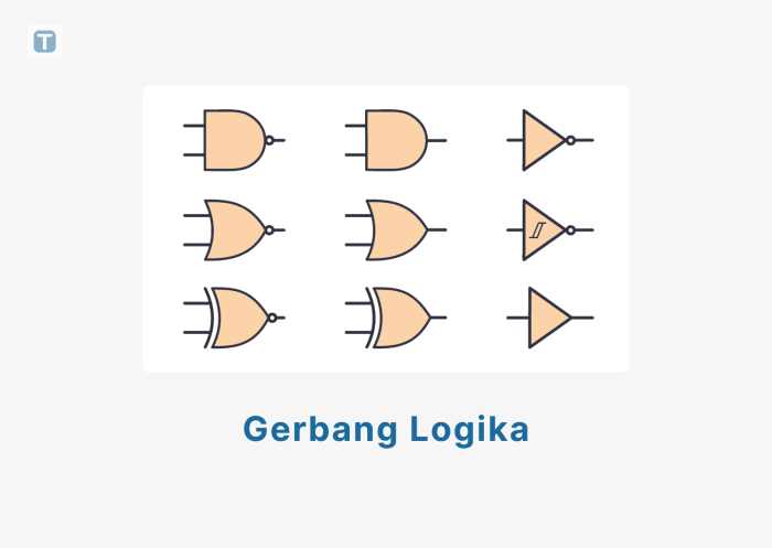 pengertian gerbang logika or terbaru