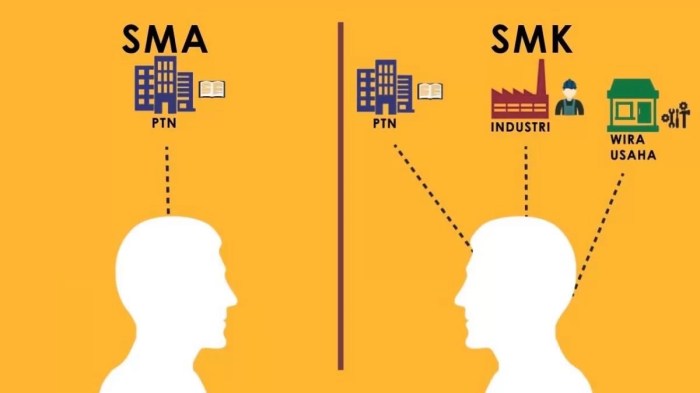 perbedaan sma smk dan ma