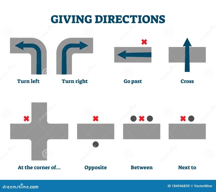 direction and location kelas 6