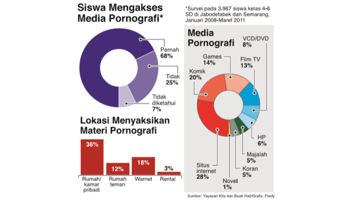 pengaruh internet bagi pelajar