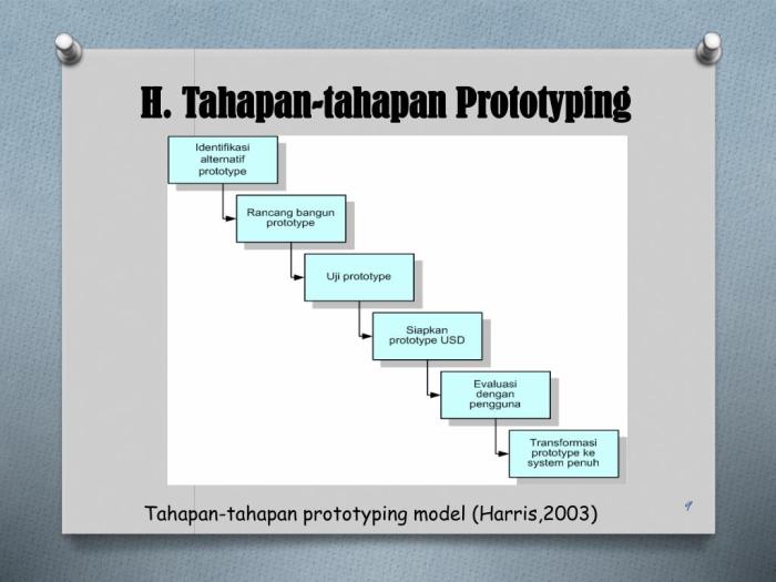 sebutkan tahapan pembuatan prototype terbaru