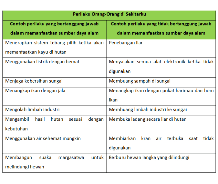 kewajiban menjalankan hak daya