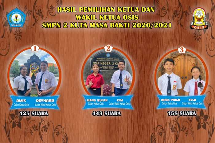 cerpen pemilihan ketua osis terbaru