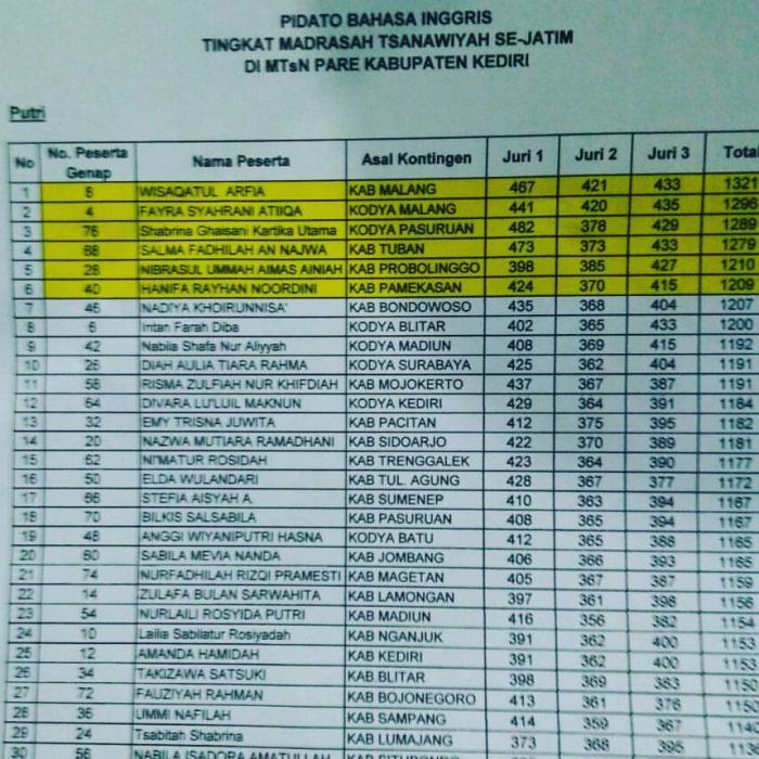 mtsn nganjuk kediri smpn