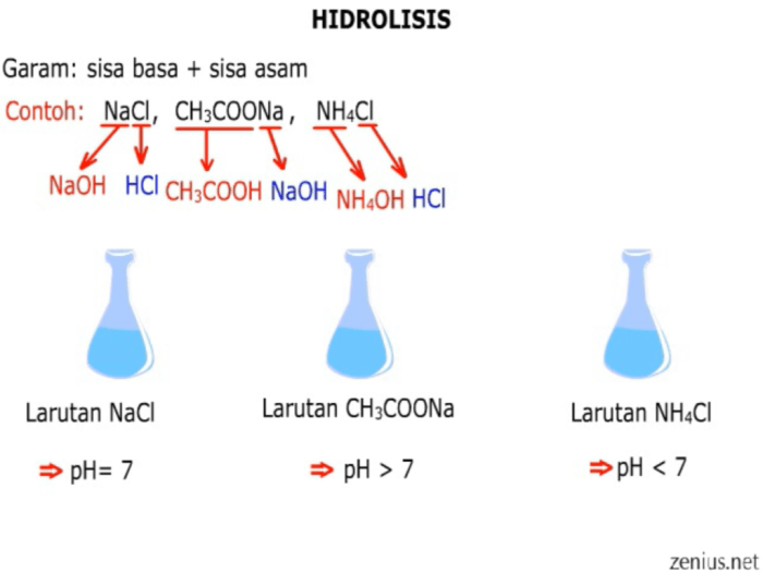 rumus ph hidrolisis garam