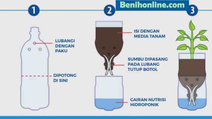 Komponen yang dibutuhkan dalam sistem wick