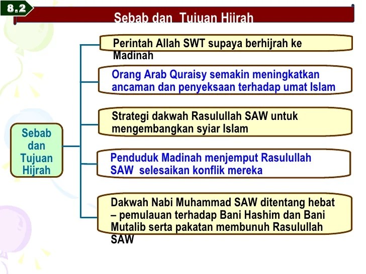 tujuan masuk grup hijrah