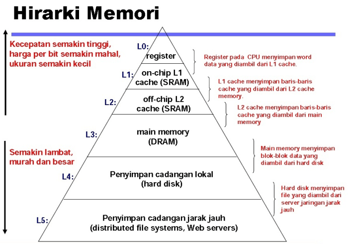 nama lain dari kapasitas adalah